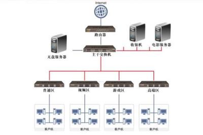 無盤服務器 簡化部署、提升管理的計算解決方案